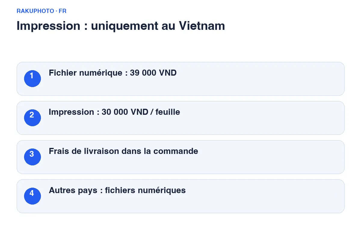 Tarifs au Vietnam : 39 000 VND pour le fichier numérique et 30 000 VND par feuille imprimée. Vérifiez les frais de livraison.