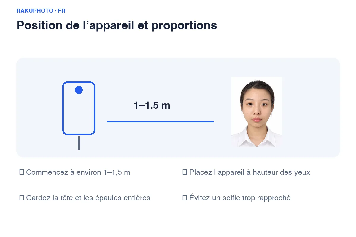 Commencez à environ 1–1,5 mètre, placez l’appareil à hauteur des yeux et gardez de la place autour de la tête et des épaules.