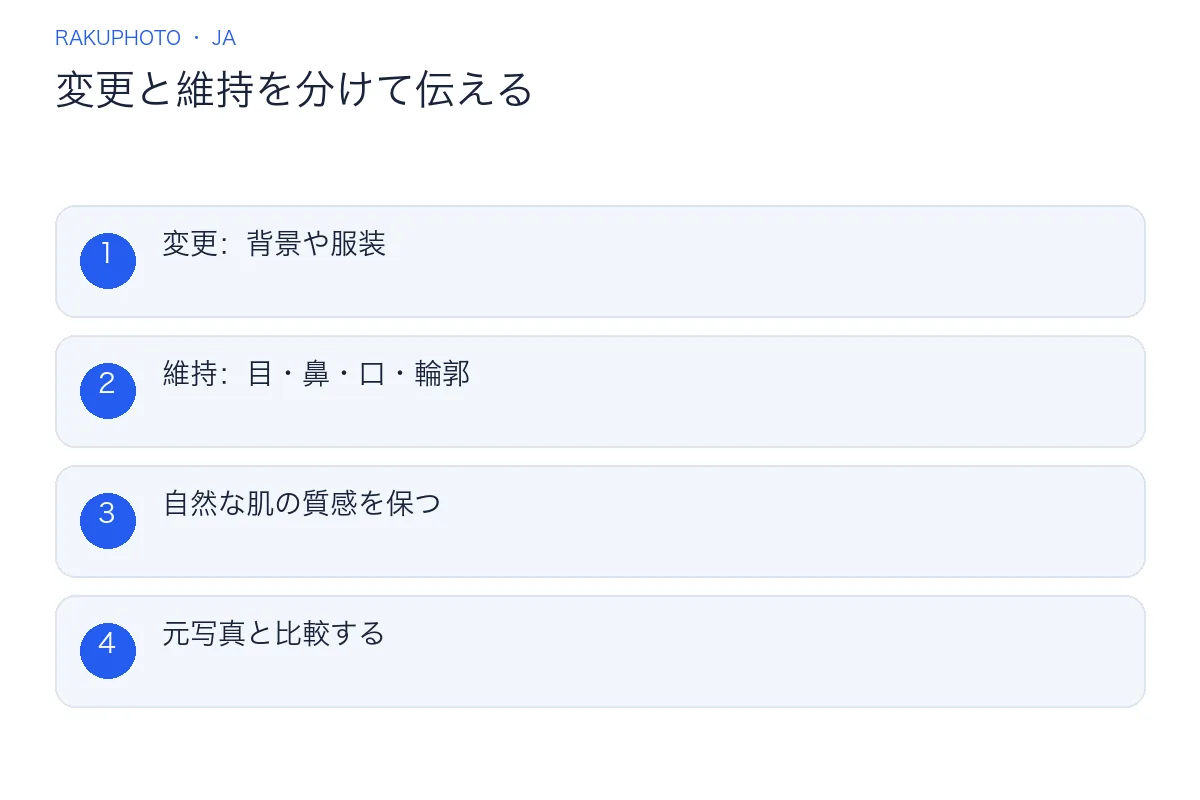 変えたい部分と、顔の特徴・肌の質感など維持したい部分を分けて指定します。
