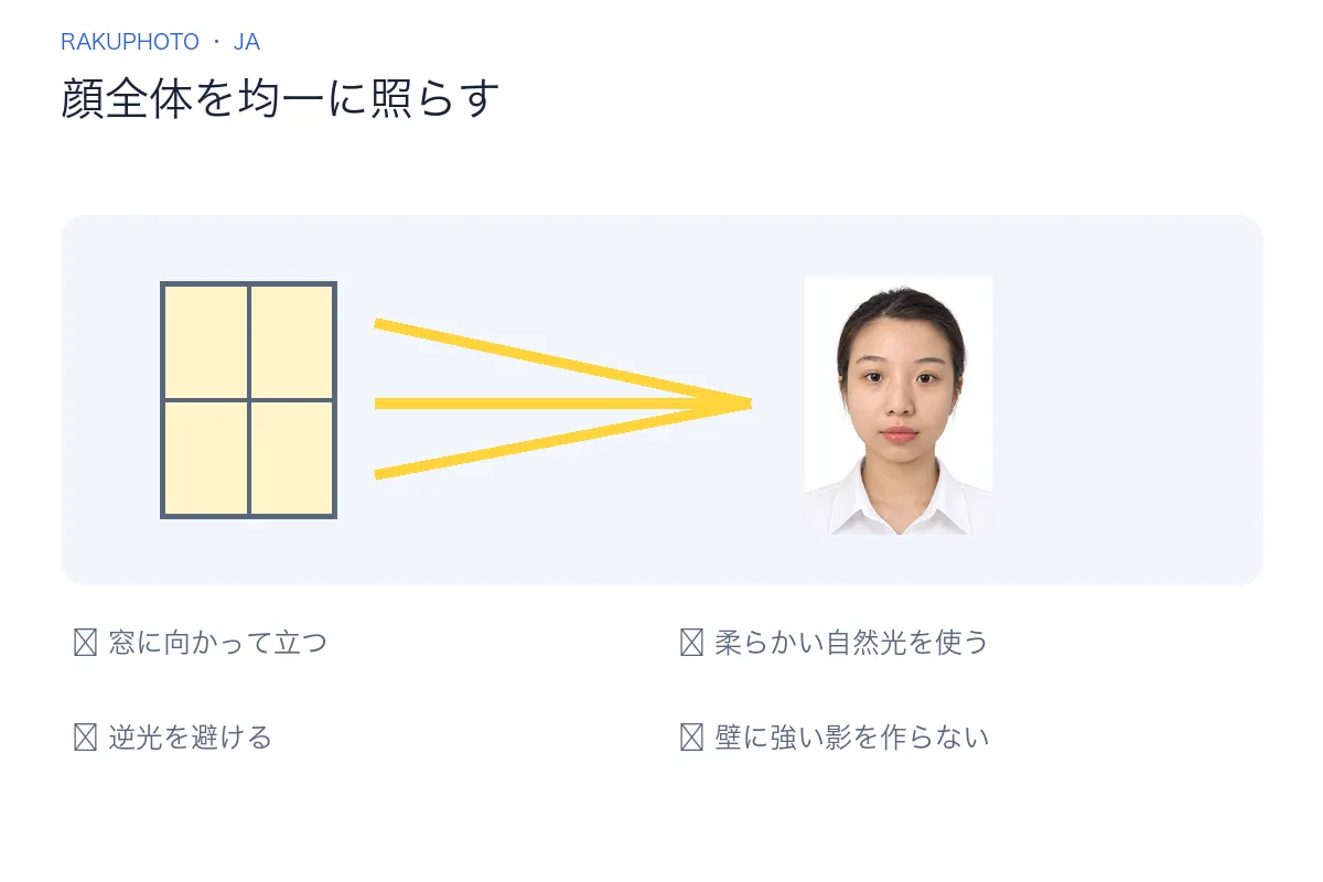 柔らかい光の入る窓に向かい、顔の左右を均一に照らします。壁から少し離れて立ちましょう。