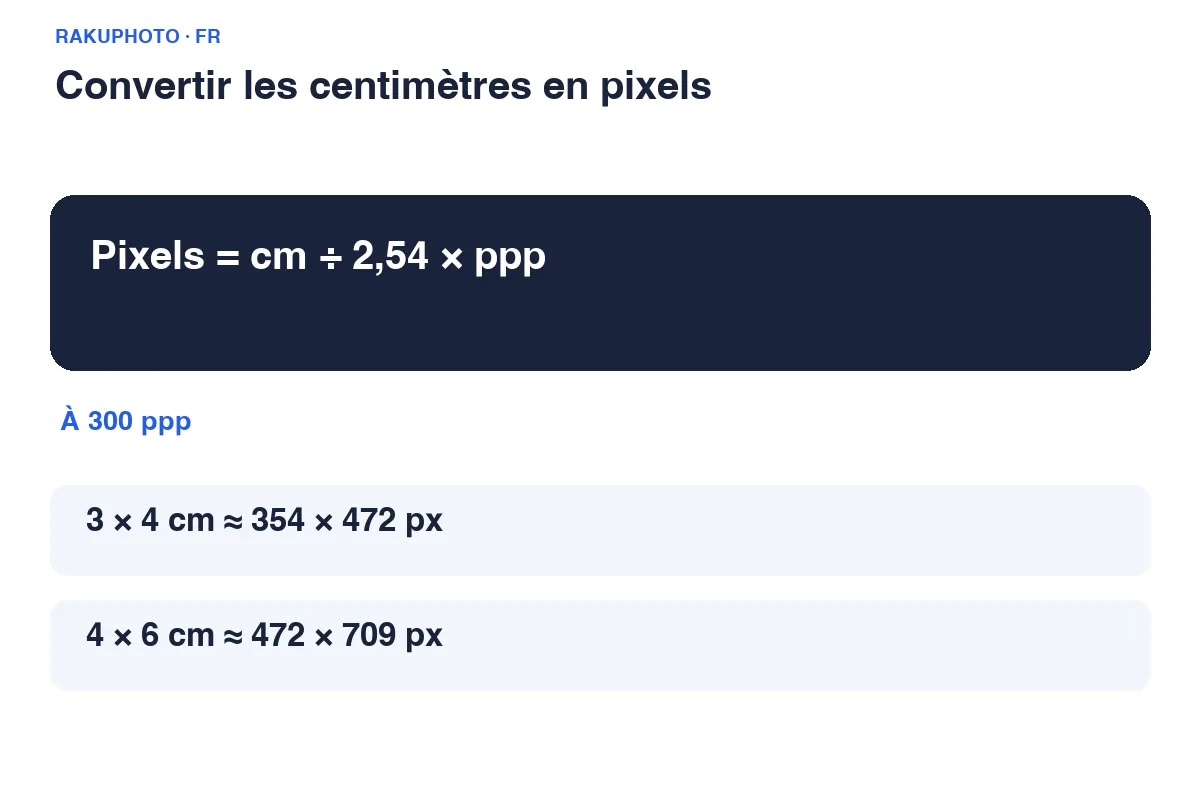 À 300 ppp, 3×4 cm correspond à environ 354×472 pixels, et 4×6 cm à 472×709 pixels.