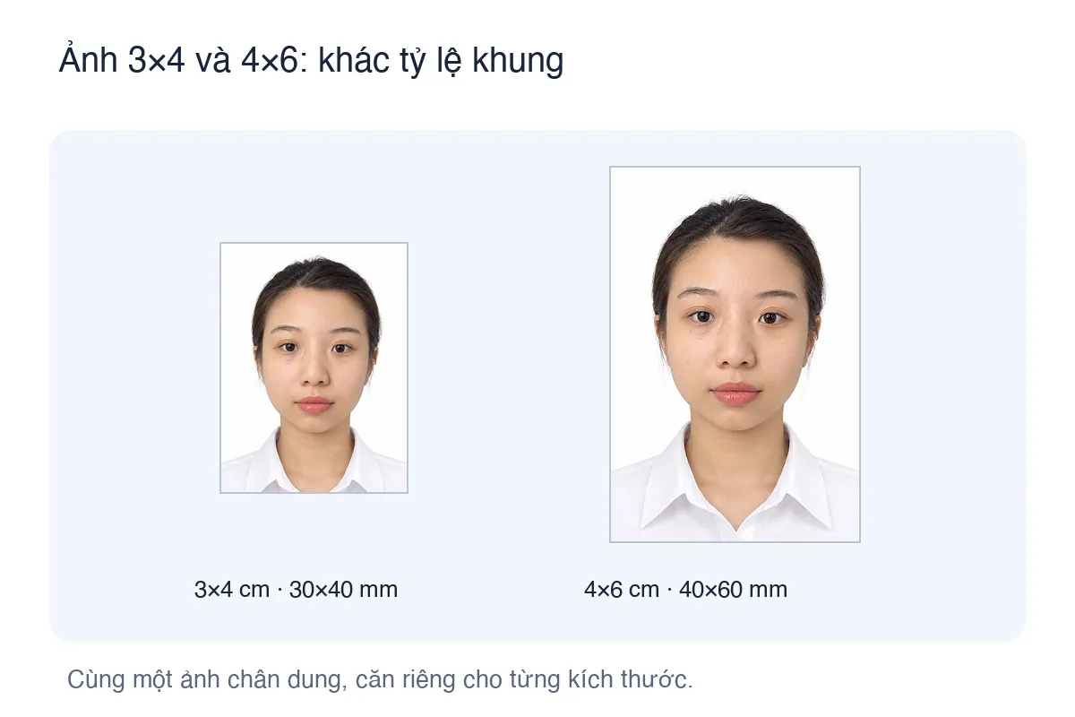 Ảnh 3×4 và 4×6 từ cùng một ảnh chân dung, hiển thị trong hai khung kích thước khác nhau.