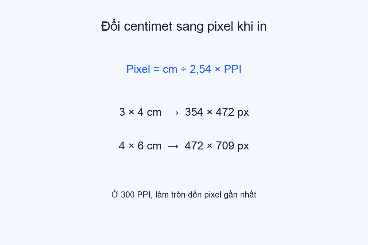 Công thức quy đổi kích thước ảnh thẻ 3×4 và 4×6 sang pixel ở 300 PPI